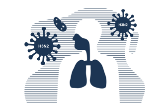 Chřipka A (H3N2): single-target PCR testy už nestačí