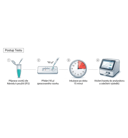 E-shop galerijní obrázek