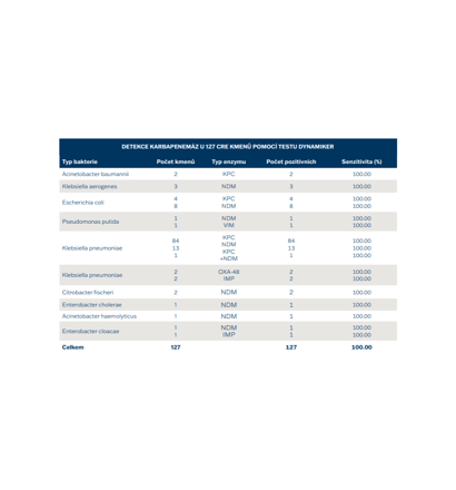 E-shop galerijní obrázek